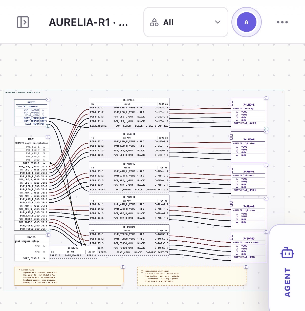 Struct canvas showing the AURELIA-R1 production wire harness with power, EtherCAT, safety, bundle, and connector detail
